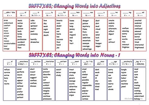 Forming Verbs From Nouns Adjectives