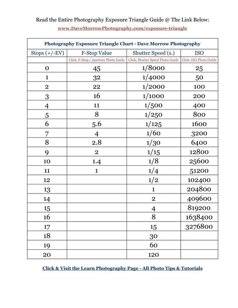 Free Printable F Stop Chart Templates [pdf] Full Stops Shutter Speed
