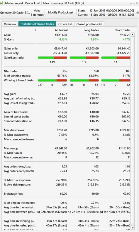 RSI14 DAX 5 Minutes Trading System Forum ProOrder Support ProRealTime