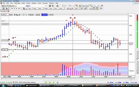 Volume Spread Analysis Vsa Tom Williams Part 2 Live Trading Youtube