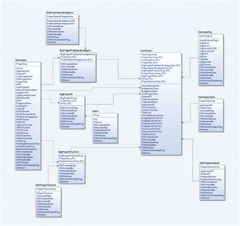 NIH Data | Data at WashU | Washington University in St. Louis