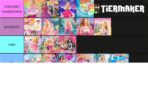 Barbie Movie Ranks Tier List Community Rankings Tiermaker Hot Sex Picture