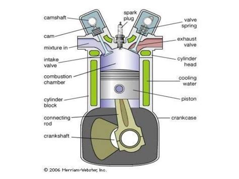 Diesel Engine Combustion Chamber