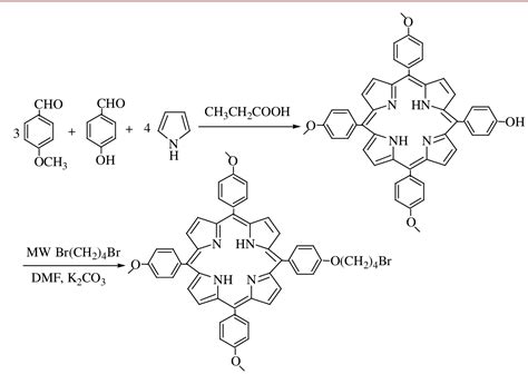 Figure From Progress In Synthesis Of Porphyrin Derivatives And Its