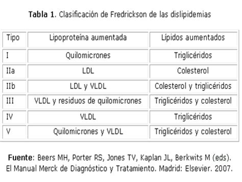 CLASIFICACION DE DISLIPIDEMIAS FREDERICKSON PDF