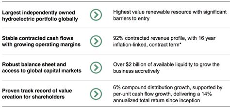 Brookfield Renewable Partners: Strong & Steady (NYSE:BEP) | Seeking Alpha