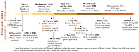 Vaccines Free Full Text Sex Differences In Serious Adverse Events Reported Following Booster