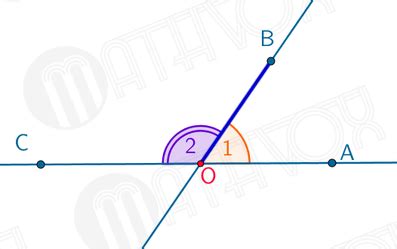 vertical angles property mathvox