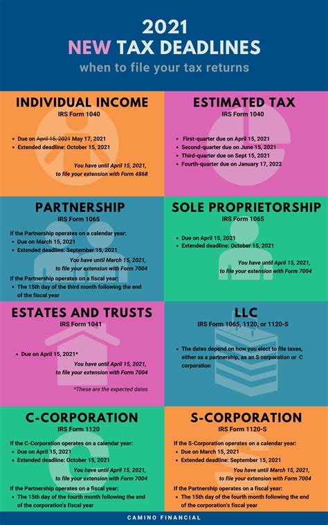 When To File Taxes 2021 Tax Deadlines Camino Financial