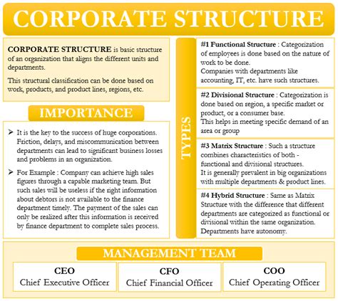 Corporate Structure Meaning Importance Types Management