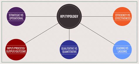 Performance Magazine KPIs. How many types are there? - Performance Magazine
