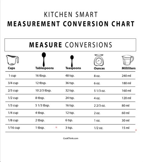 Tablespoon To Cup Conversion at Douglas Wilder blog