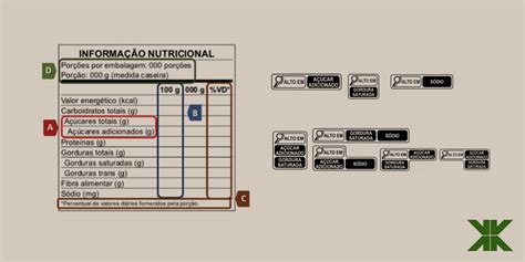 Rotulagem De Alimentos Veja As Novas Regras Exigidas Pela Anvisa