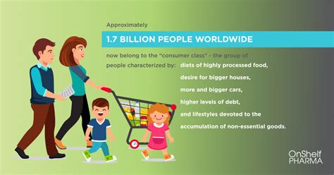 The Impact Of Sustainable Consumerism On Retail OnShelf Pharma