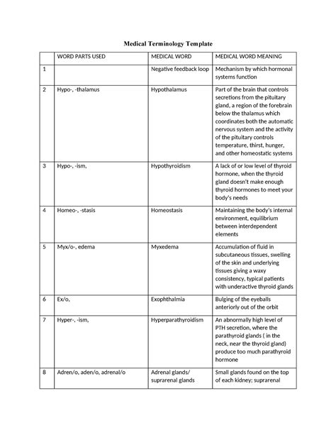 A&P ll medical word template - Medical Terminology Template WORD PARTS ...