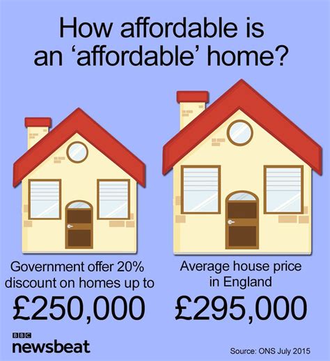 What Good Is An Affordable Home When You Cant Afford A Deposit