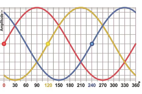 Single and 3-Phase Power Calculator – Blackhawk Supply 