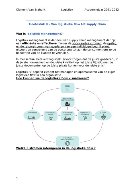 Samenvatting Logistiek 2 Hoofdstuk 0 Van Logistieke Flow Tot Supply