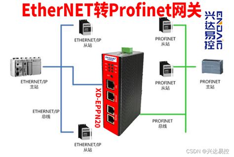 EtherNET主站转Profinet网关实现EtherNET协议和Profinet协议相互转换 profinet 和 ethernet互转