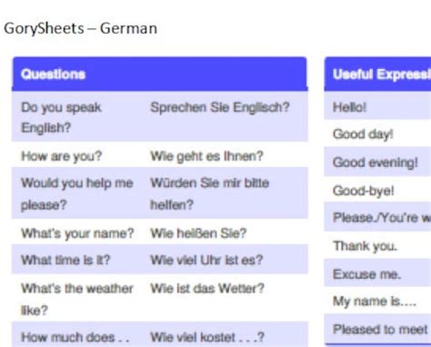 German Cheat Sheet And Study Guide Etsyde