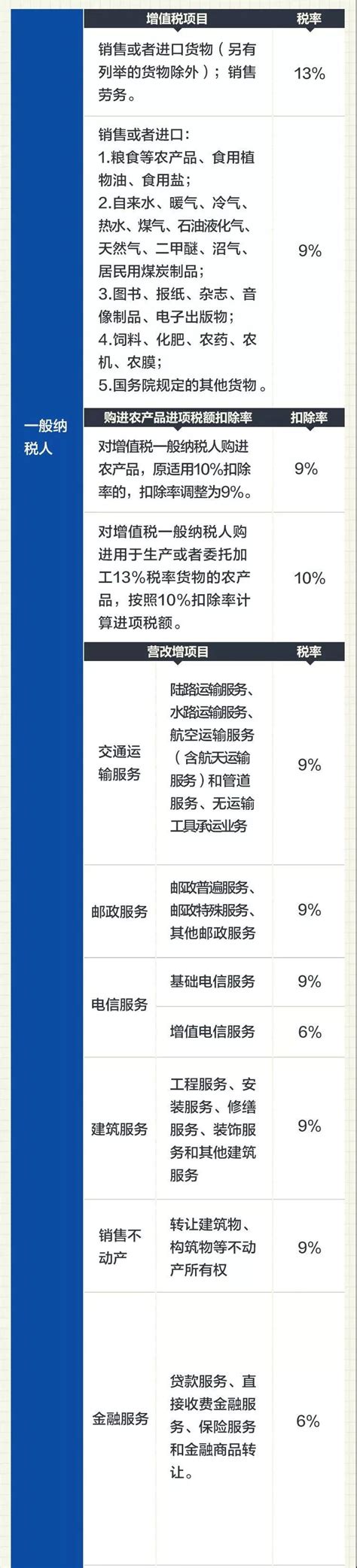 2020年最新增值税、企业所得税、印花税、个税税率表公布！会计实务 正保会计网校