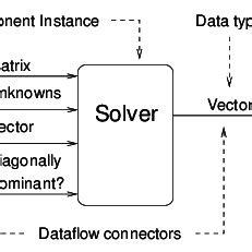 Linear Equation Solver | Download Scientific Diagram