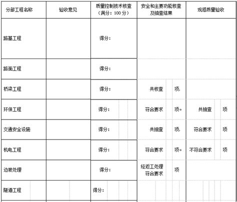 公路工程竣工验收报告表格 路桥工程表格 筑龙路桥市政论坛