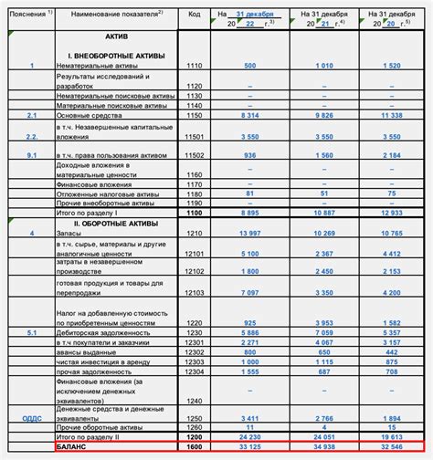 Рентабельность активов: формула, что показывает, как рассчитать по ...