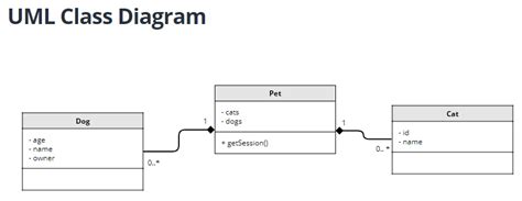 How To Generate Uml Class Diagram From C Stack Overflow