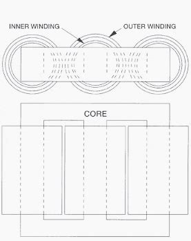 Power Transformer Construction - The Core