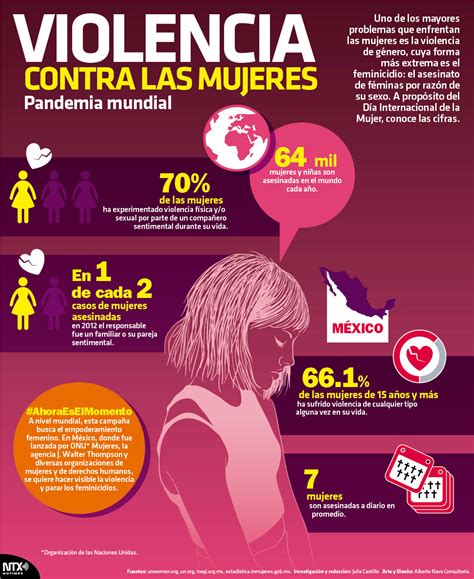 Hoy Tamaulipas Infografía Violencia contra las mujeres pandemia mundial