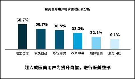 那些陷入容貌焦虑的年轻人凤凰网