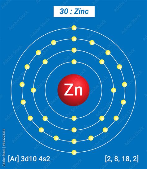 Zn Zinc Element Information Facts Properties Trends Uses And Comparison Periodic Table Of