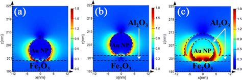 Cross Sectional Electric Field Intensity Distributions For Five