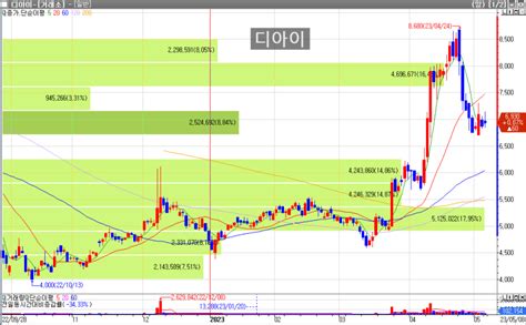 5월 9일 수급 주도주 분석