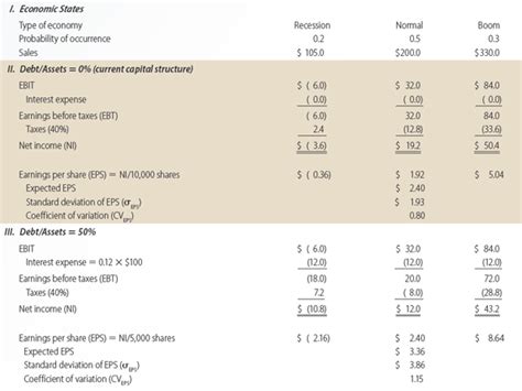 Calculate Opticap S Dol Dfl And Dtl In The Boom Economy Sales