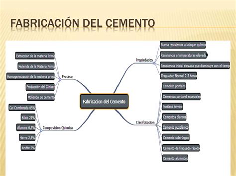 Fabricaci N Del Cemento Ppt