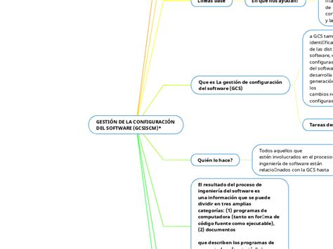 Gesti N De La Configuraci N Del Software Mind Map