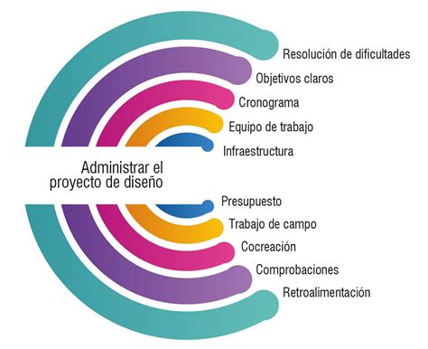 Qué es una licenciatura en diseño y gestión de estéticas para la moda