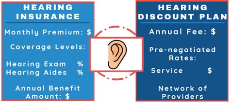 Medicare Hearing Plans Hearing Aid Coverage Medicare On Video