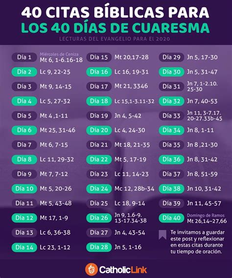 Infografía 40 citas bíblicas para Cuaresma Catholic Link