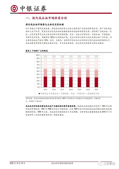 成品油市场供需格局展望 （2023 年 2025 年） 广州昭明咨询官网