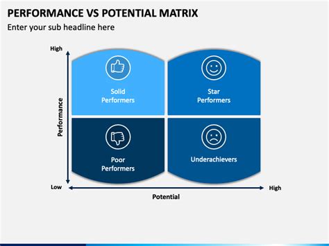 Performance Vs Potential Matrix For PowerPoint And Google Slides PPT