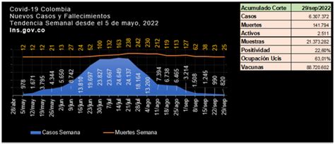 Grafica Covid Septiembre De Png Universidad De Bogot Jorge