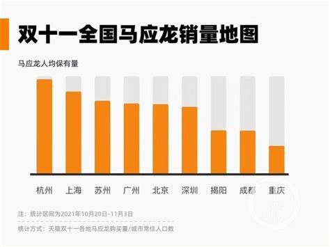 双十一痔疮膏最畅销的城市竟不是成渝 医生：饮食辛辣不一定更易得痔疮财经头条