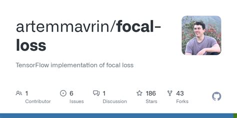 Github Artemmavrin Focal Loss Tensorflow Implementation Of Focal Loss