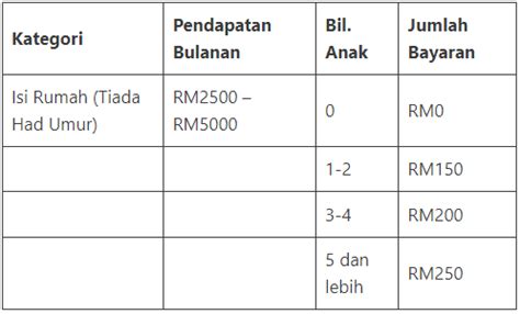 Rasmi Jadual Bayaran Sumbangan Tunai Rahmah Fasa