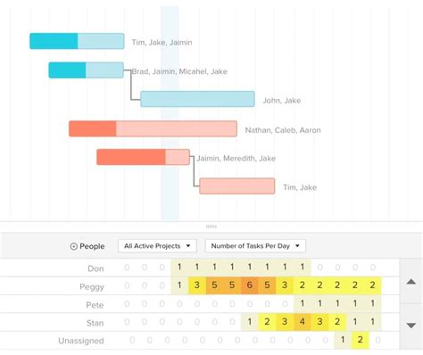 What Is Teamgantt And Why Should I Use It