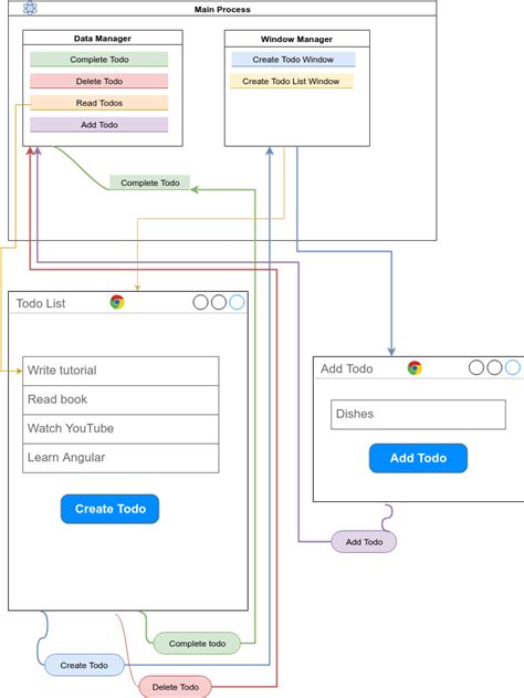 Download Software Process Flow Diagram | Wallpapers.com