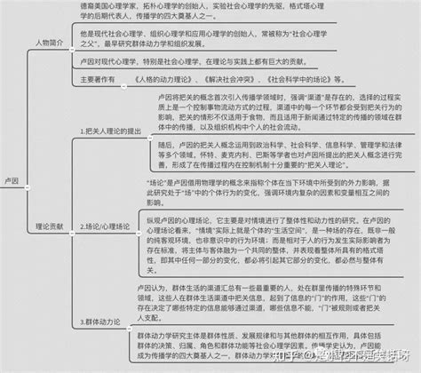 5分钟！带你理清传播学三大学派！ 知乎